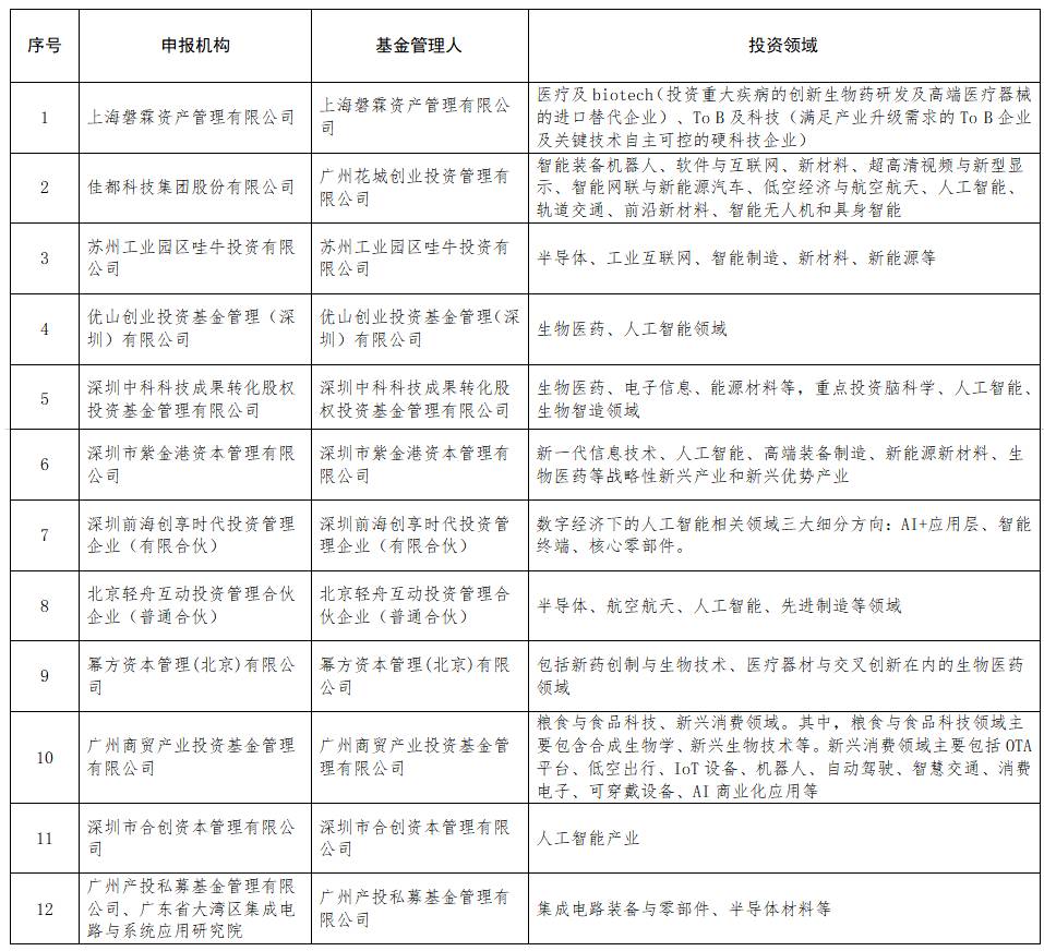新建項(xiàng)目.jpg
